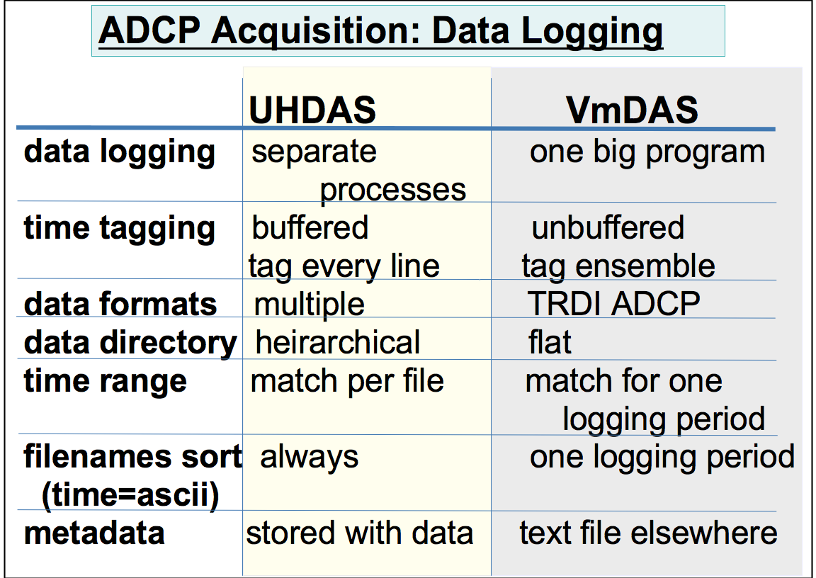 uhdas-vmdas-acquisition-data-logging
