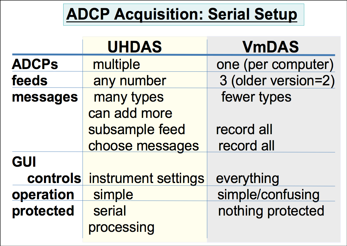 uhdas-vmdas-acquisition-serial-setup