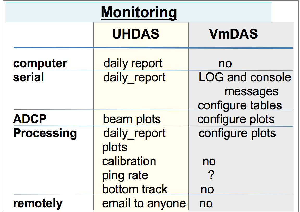 uhdas-vmdas-monitoring