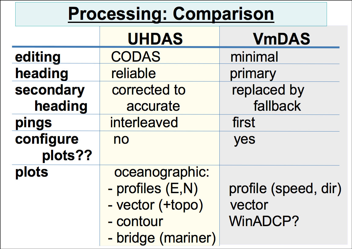 uhdas-vmdas-processing-comparison