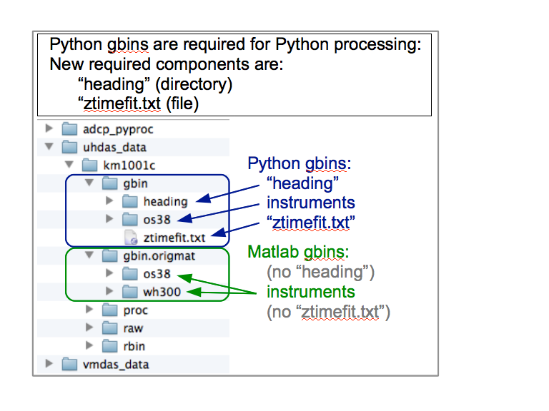 UDHAS demo: gbin dir difference (python vs matlab)