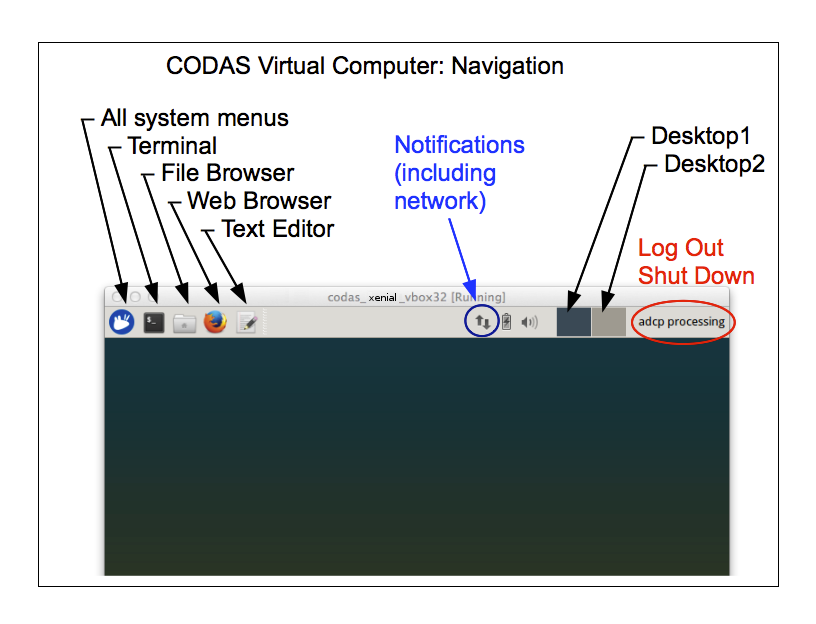CODAS virtual box navigation: overview