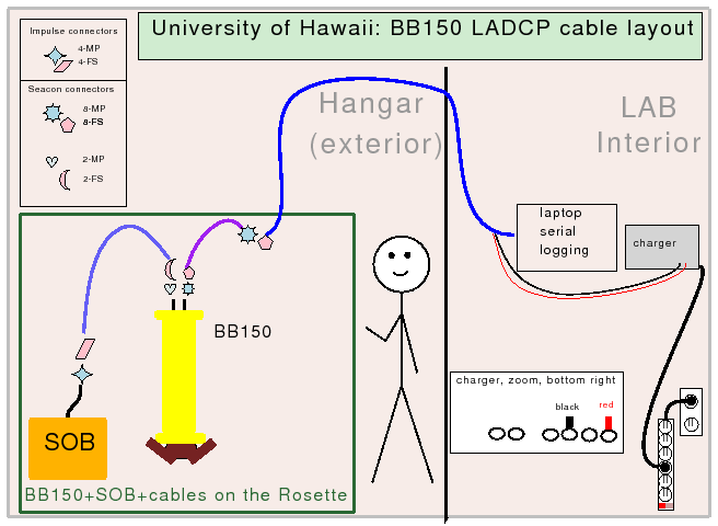 bb150 cable layout
