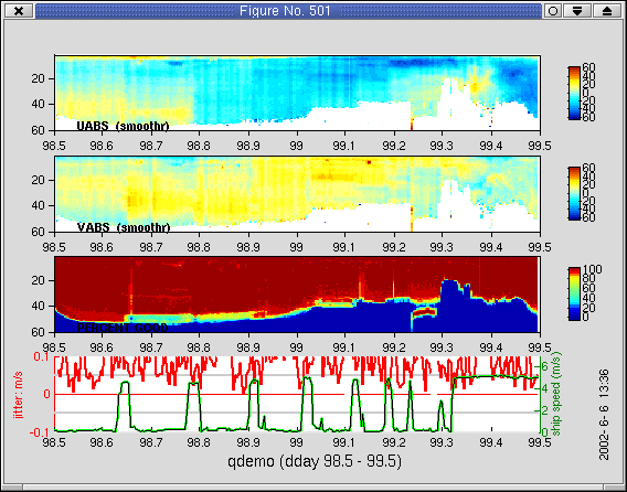all data; temperature corrected