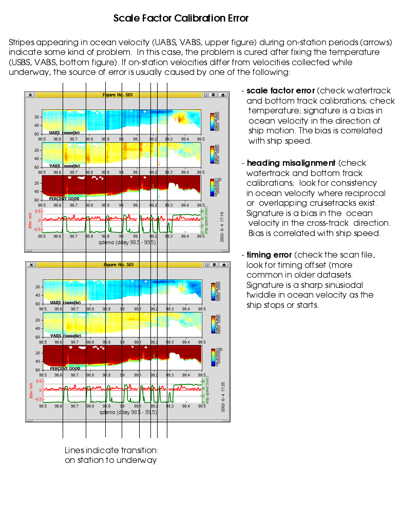 figure showing amplitude