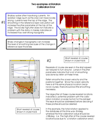 velocity plot