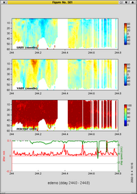 velocity plot