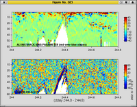 velocity plot