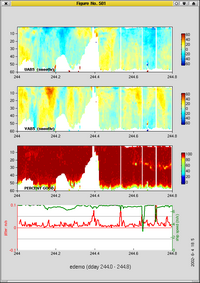 velocity plot
