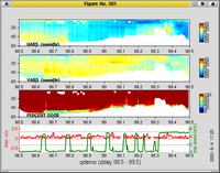all data; final product.