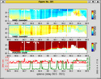 velocity plot