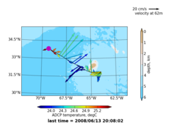 "vector plot with topography, made with python"
