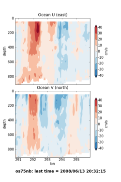 "contour plot vs/ longitude, made with python"