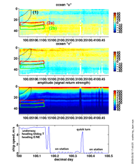 scattering layer bias