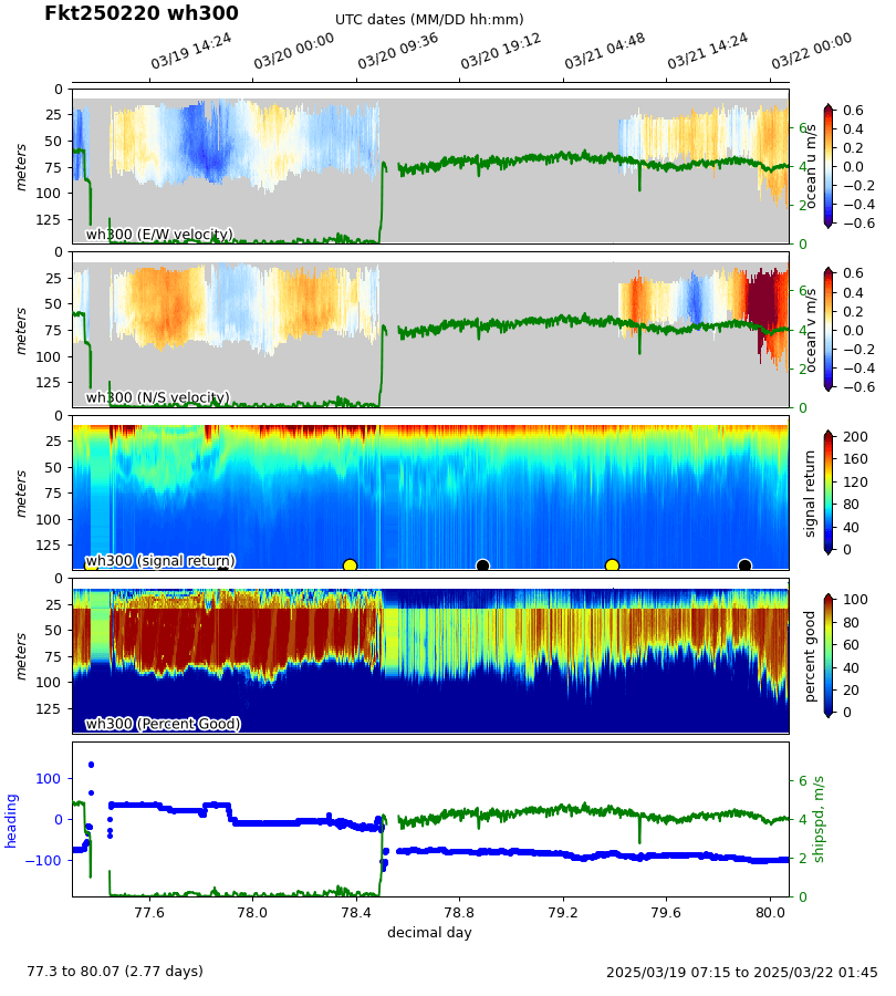 9 Time Series