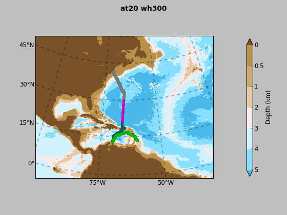 wh300_overview