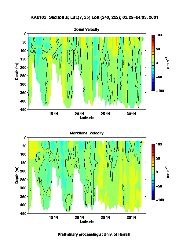 Color-coded plot of ocean currents