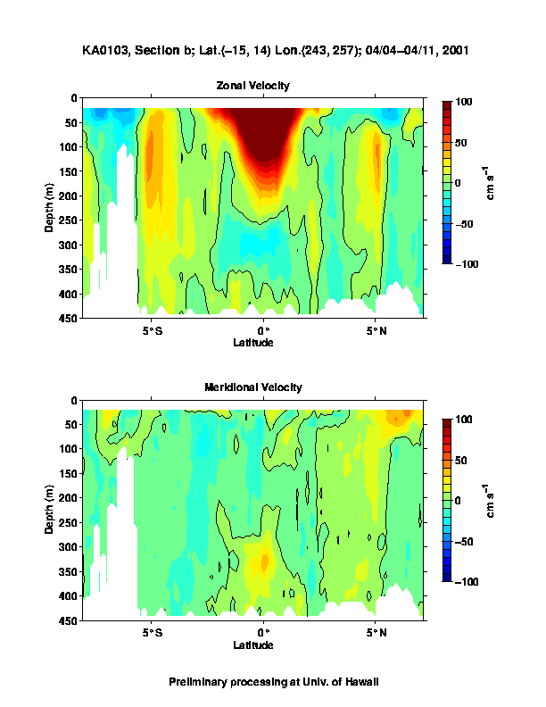 Color-coded plot of ocean currents