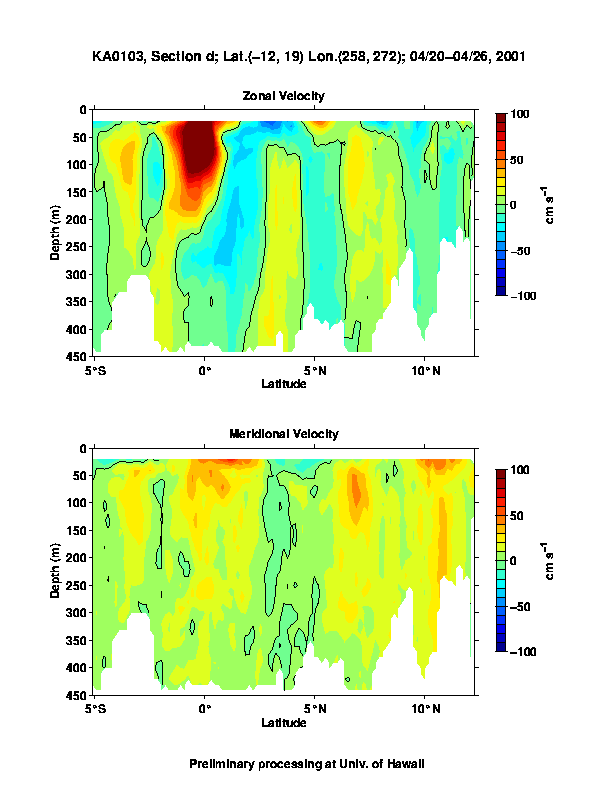 Color-coded plot of ocean currents