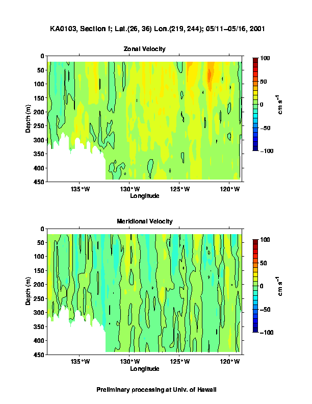Color-coded plot of ocean currents