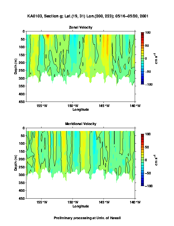 Color-coded plot of ocean currents