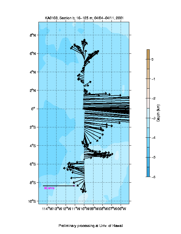 Color-coded plot of ocean currents