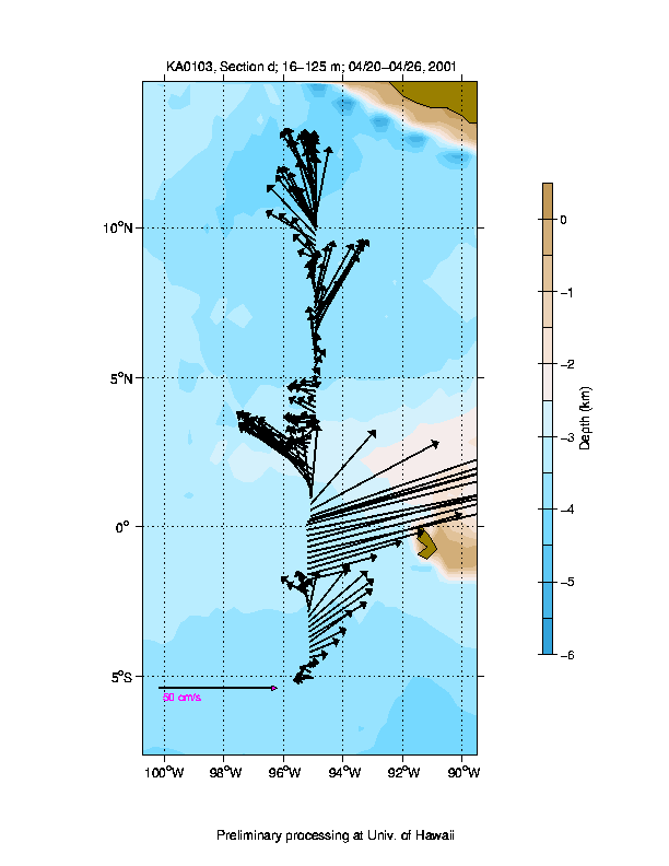 Color-coded plot of ocean currents