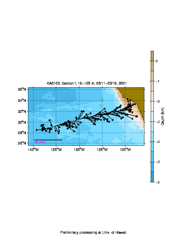 Color-coded plot of ocean currents