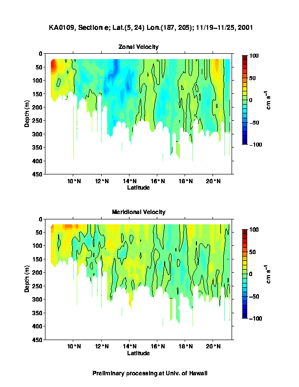 Color-coded plot of ocean currents