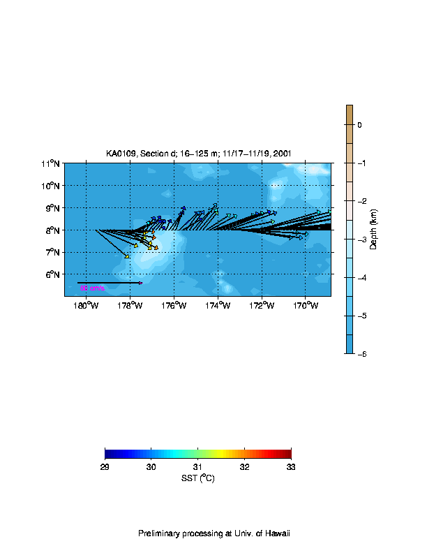 Color-coded plot of ocean currents