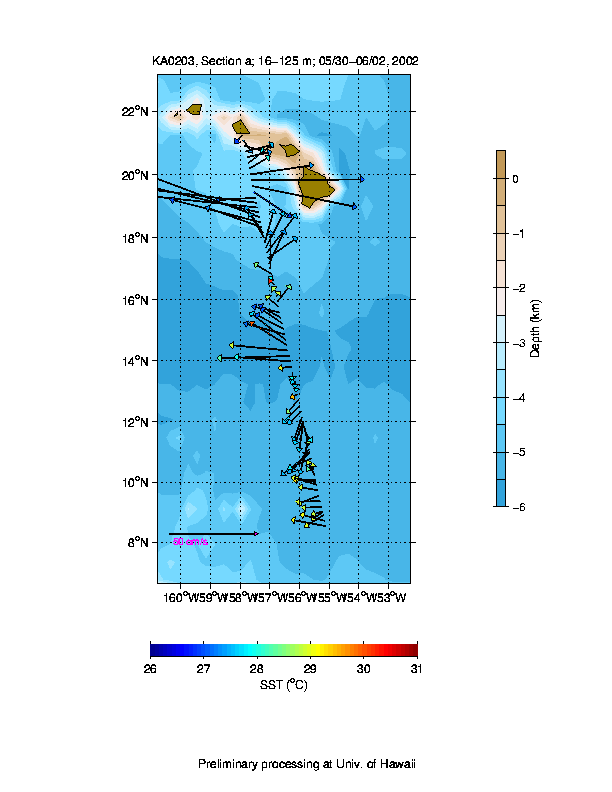 Color-coded plot of ocean currents