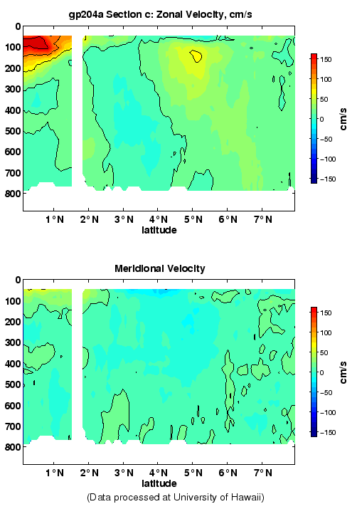 Color-coded plot of ocean currents