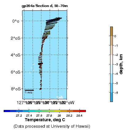 Color-coded plot of ocean currents