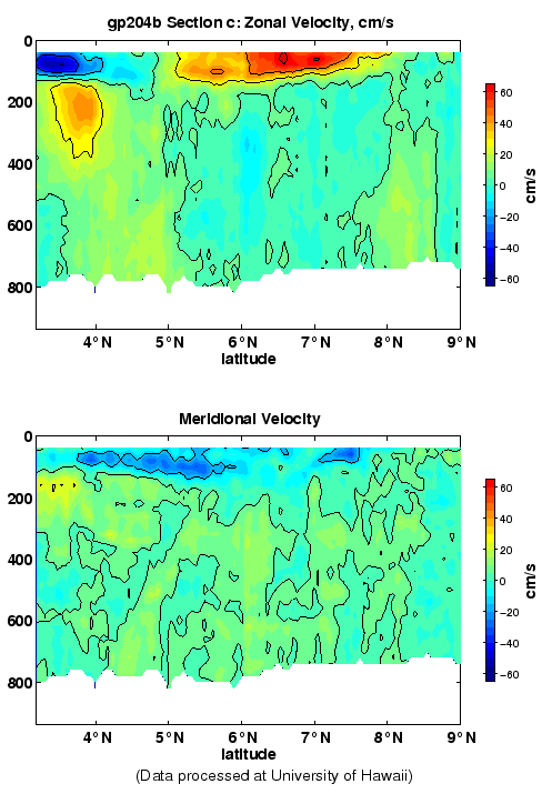 Color-coded plot of ocean currents