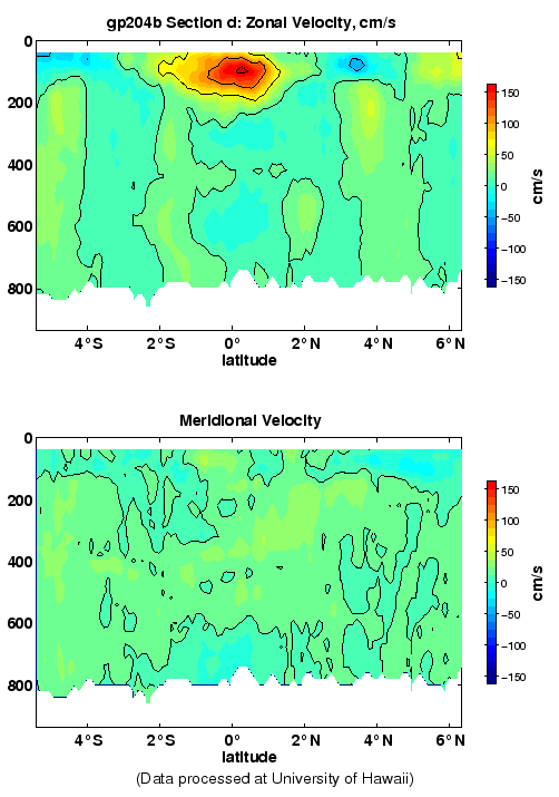 Color-coded plot of ocean currents