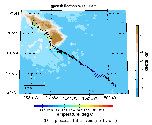 Color-coded plot of ocean currents