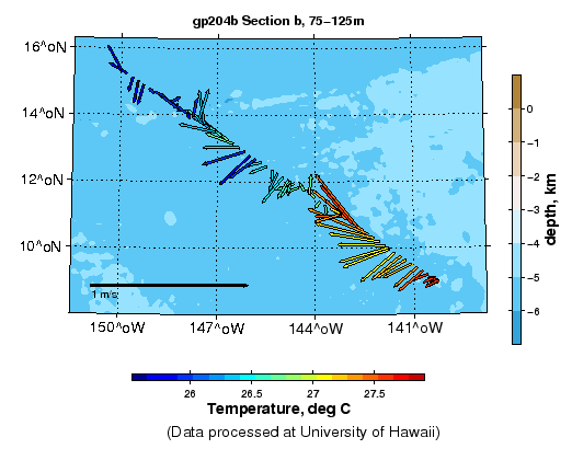 Color-coded plot of ocean currents