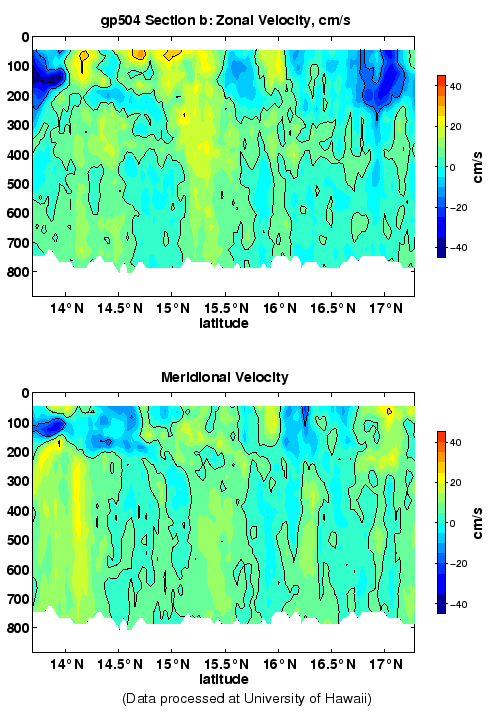 Color-coded plot of ocean currents