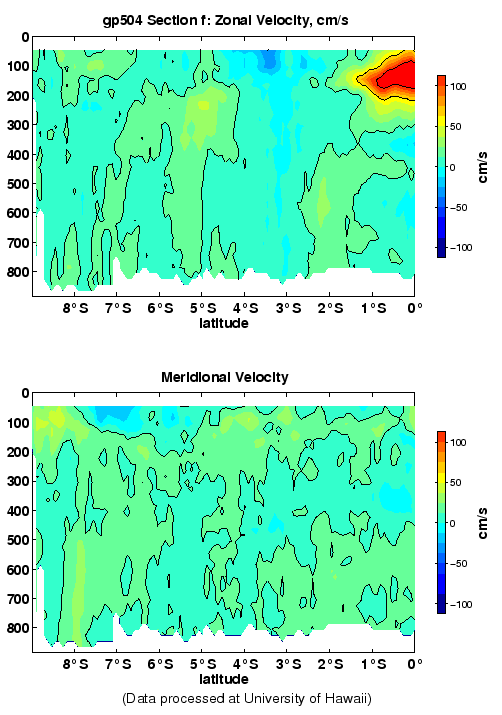 Color-coded plot of ocean currents