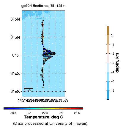 Color-coded plot of ocean currents