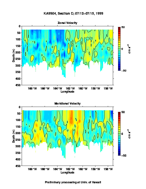 Color-coded plot of ocean currents