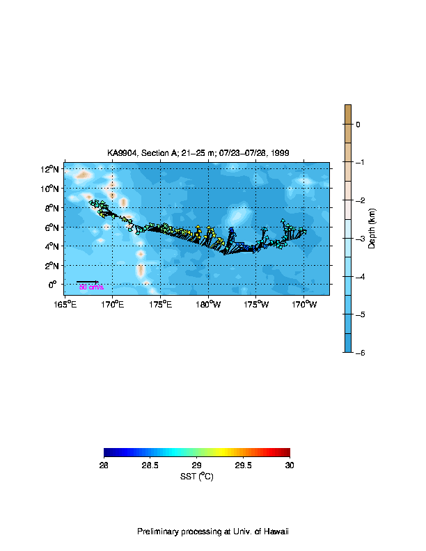 Color-coded plot of ocean currents