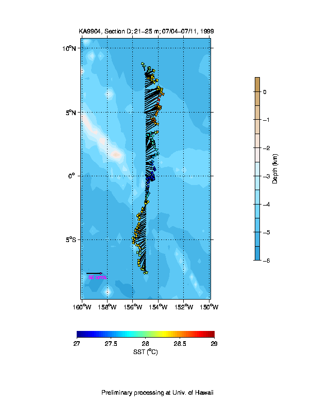 Color-coded plot of ocean currents