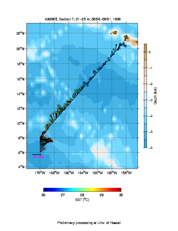 Color-coded plot of ocean currents