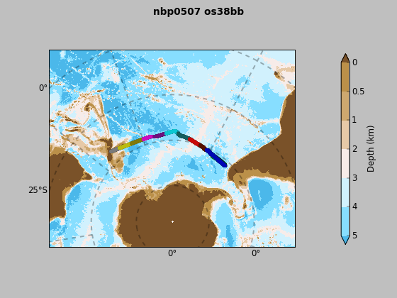 os38bb_overview