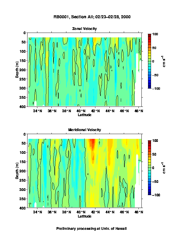 Color-coded plot of ocean currents