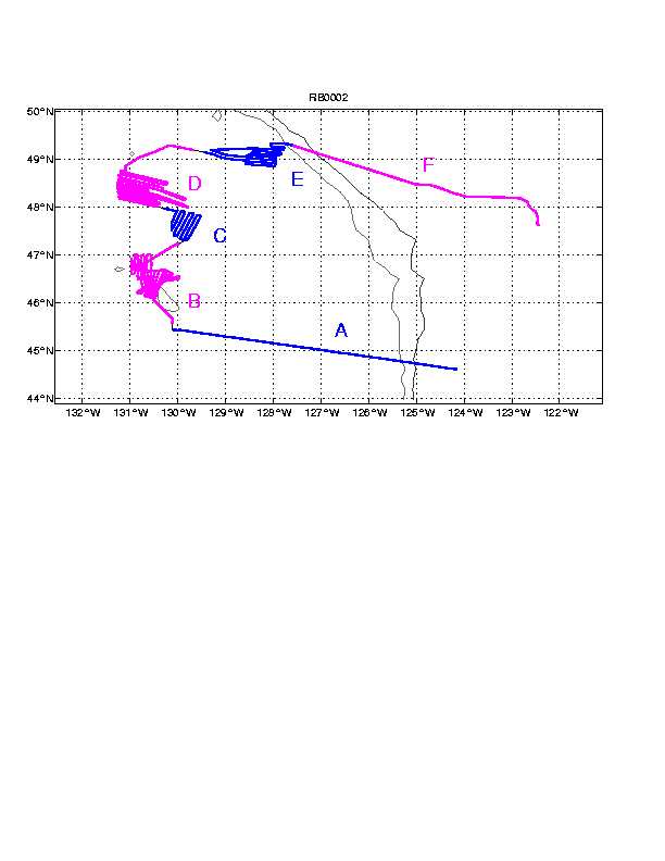 Map showing labelled sections which link to the plots 