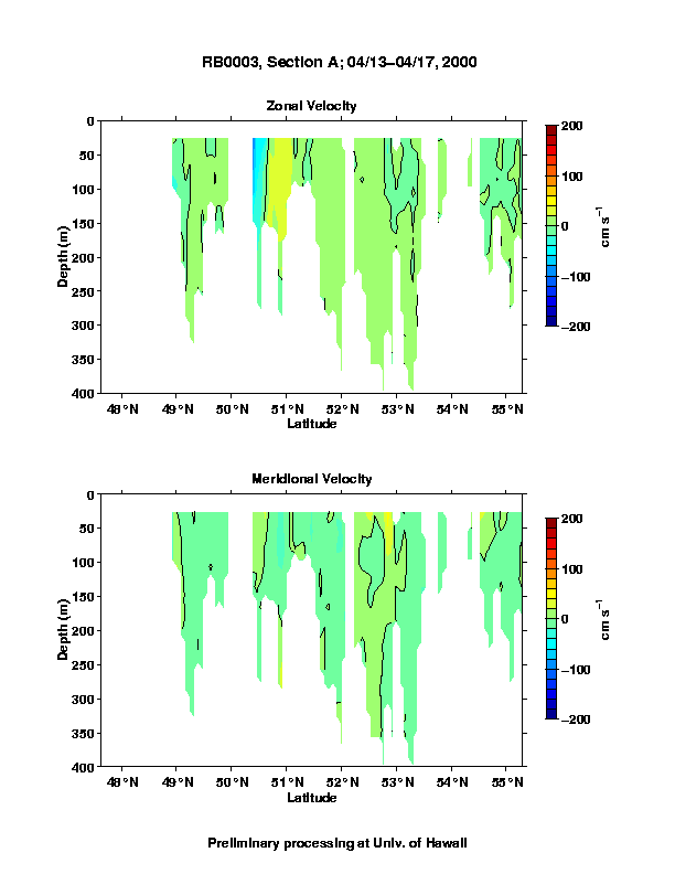 Color-coded plot of ocean currents