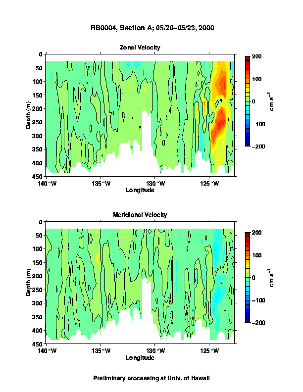 Color-coded plot of ocean currents