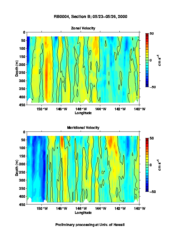 Color-coded plot of ocean currents